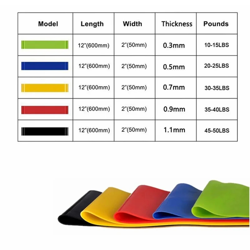 1/2/3/4/5pcs Resistance Bands. - огляд і ціна Pilates Yoga Or