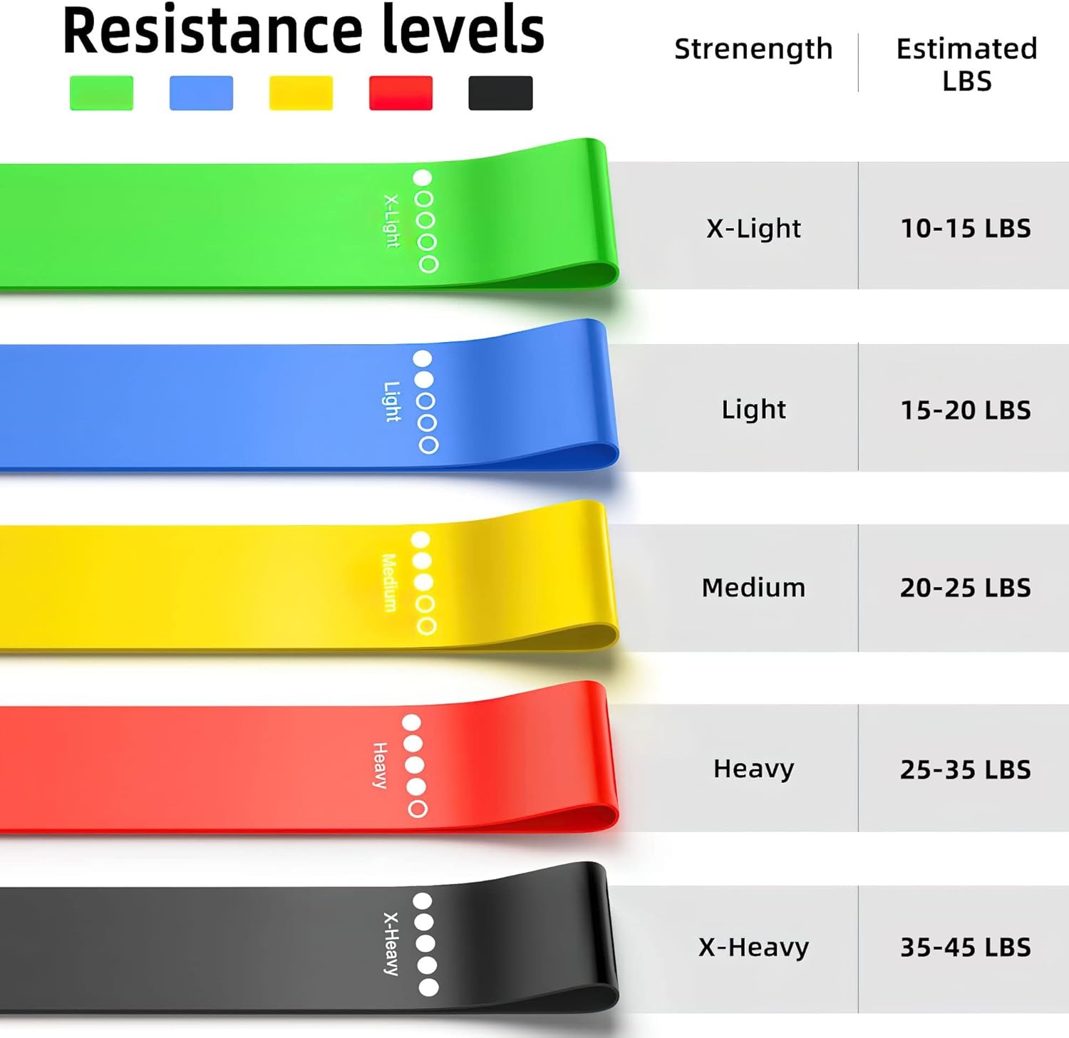 Resistance BandsElastic Band,S - огляд і ціна Pilates Yoga Or