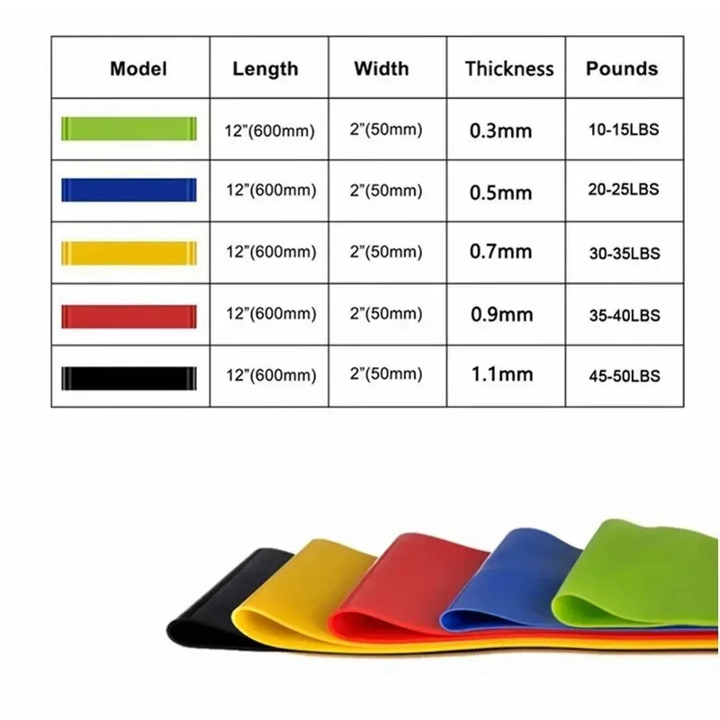 1-5pcs Resistance Bands Elasti - огляд і ціна Pilates Yoga Or